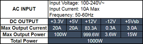 Toughpower SFX 1000W Gold Power Supply